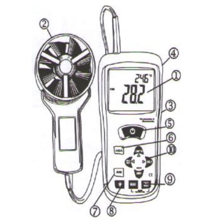 Дисплей функция компас_gps